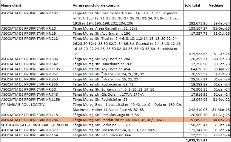 Lista datornicilor Aquaserv