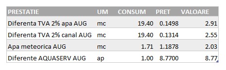 Pozitii diferente august