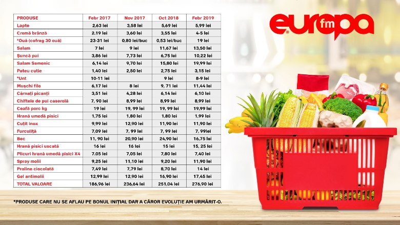 Experimentul cumpărăturilor