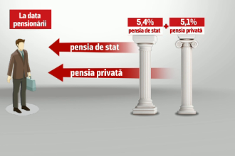 Peste 1.000 de români au primit pensie și din Pilonul II, în primul trimestru din 2019