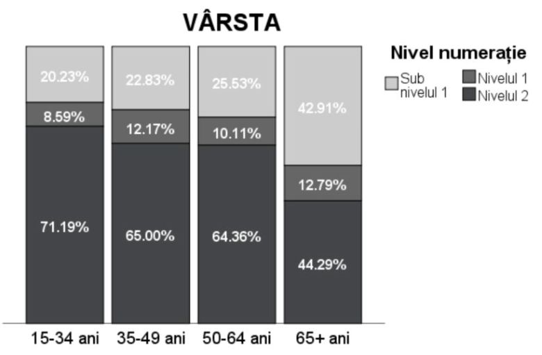 Studiu comandat de Ministerul Educației